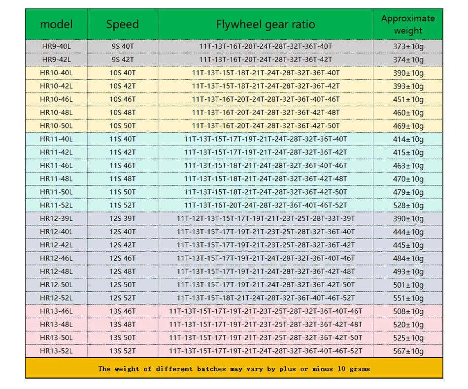 GOLDIX Ultralight Bicycle Cassettes Freewheel Carbon Steel Material 9/10/11/12/13 Speed HG Structure Sprocket for Mountain Bike