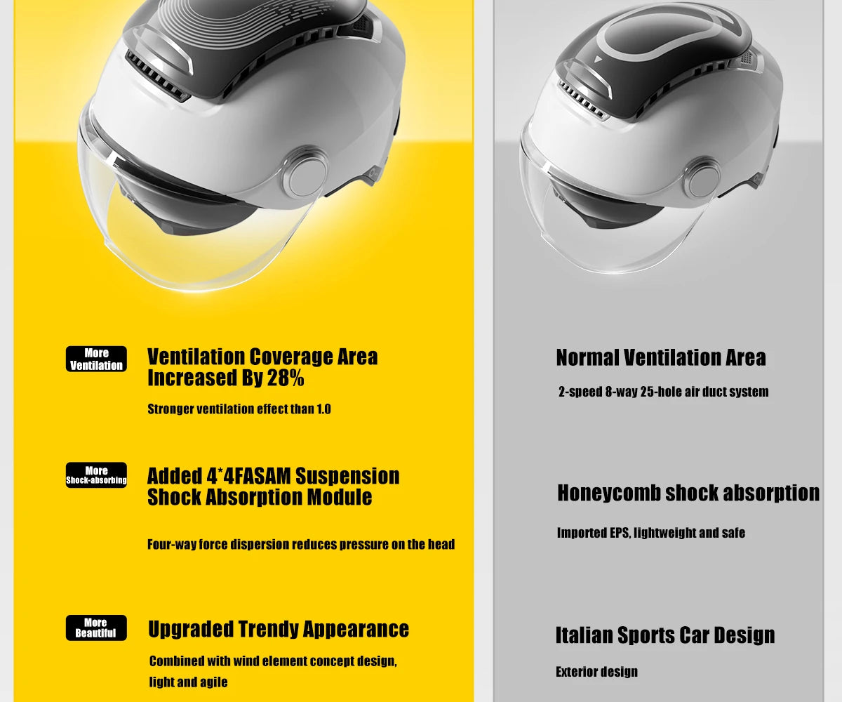 BIBEE Electric Motorcycle Helmet Summer Breathable Electric Bike Open Face Helmet Men Women Dual Lenses Jet Scooter Half Helmets