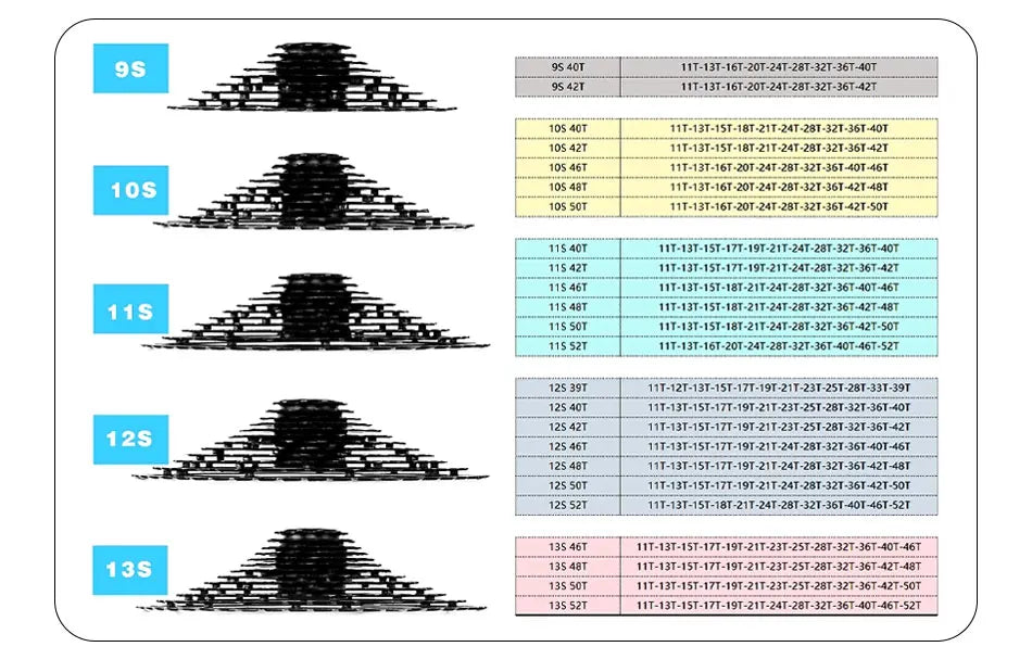 GOLDIX Ultralight Bicycle Cassettes Freewheel Carbon Steel Material 9/10/11/12/13 Speed HG Structure Sprocket for Mountain Bike