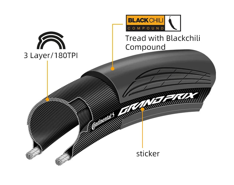Continental Grand Prix Bicycle Road Tire 700 x 25C/28C/30C/32C Folding Clincher Bike Tyre Tubeless/Tube Type